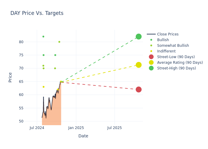 price target chart