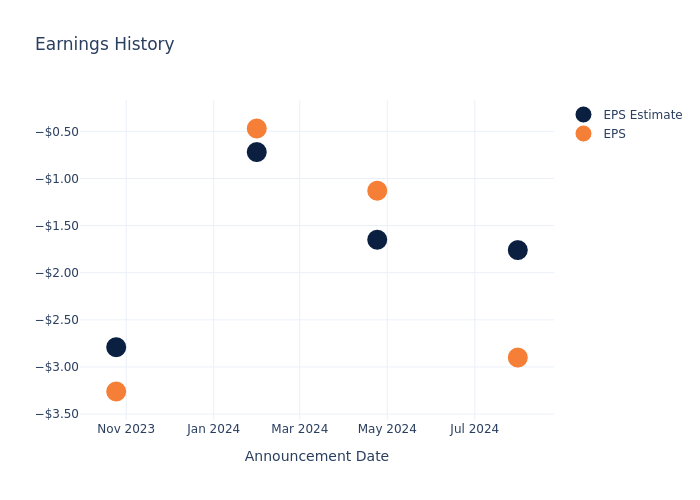 eps graph