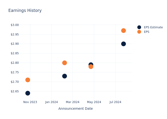 eps graph