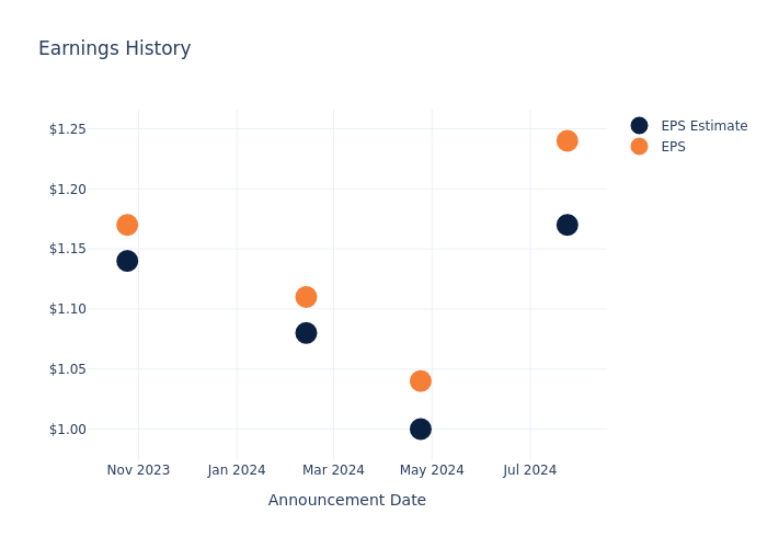 eps graph