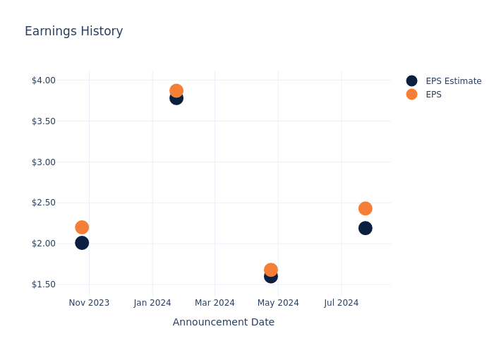 eps graph