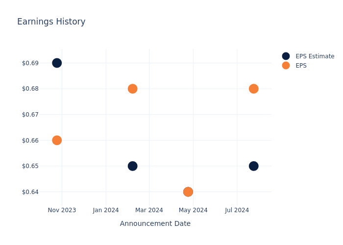 eps graph