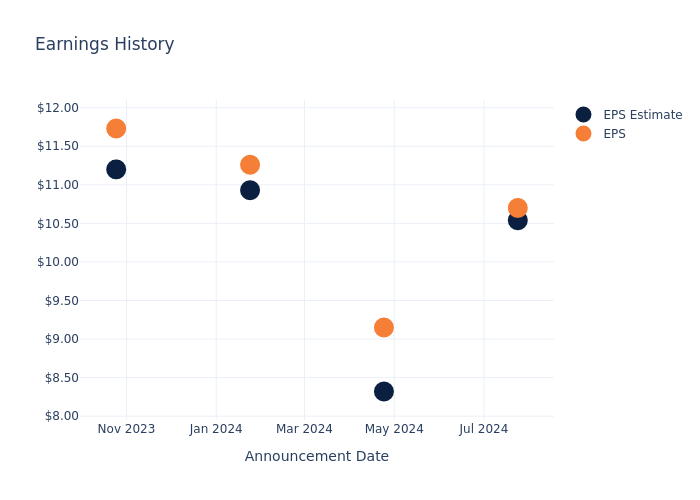 eps graph