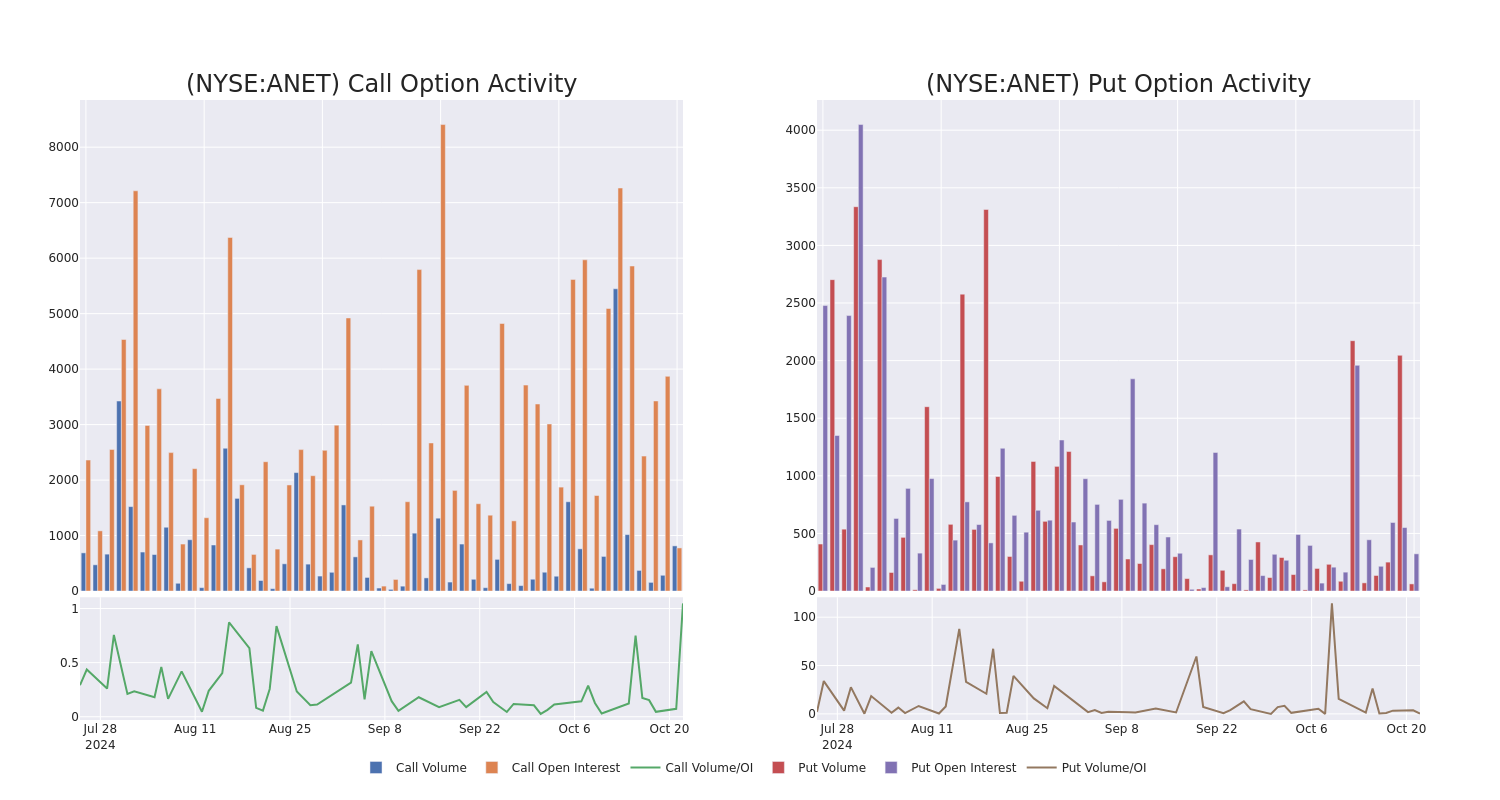 Options Call Chart