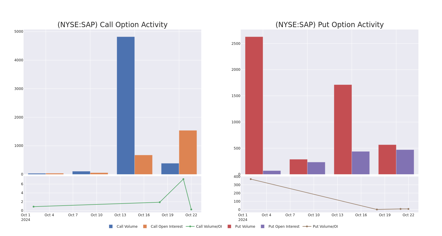 Options Call Chart