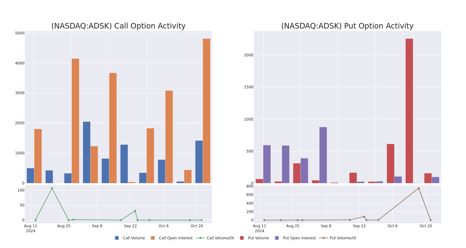 Options Call Chart