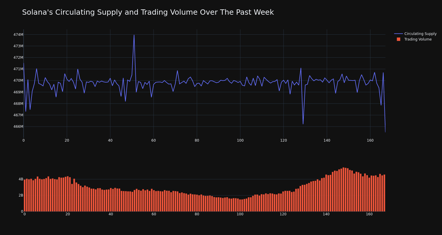 supply_and_vol