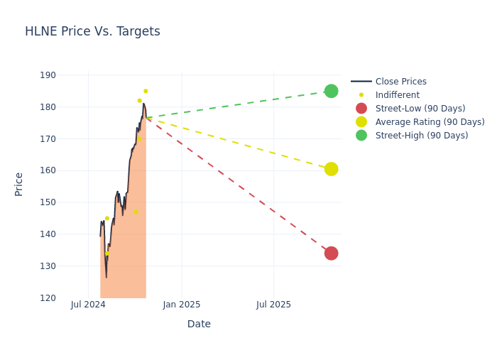 price target chart