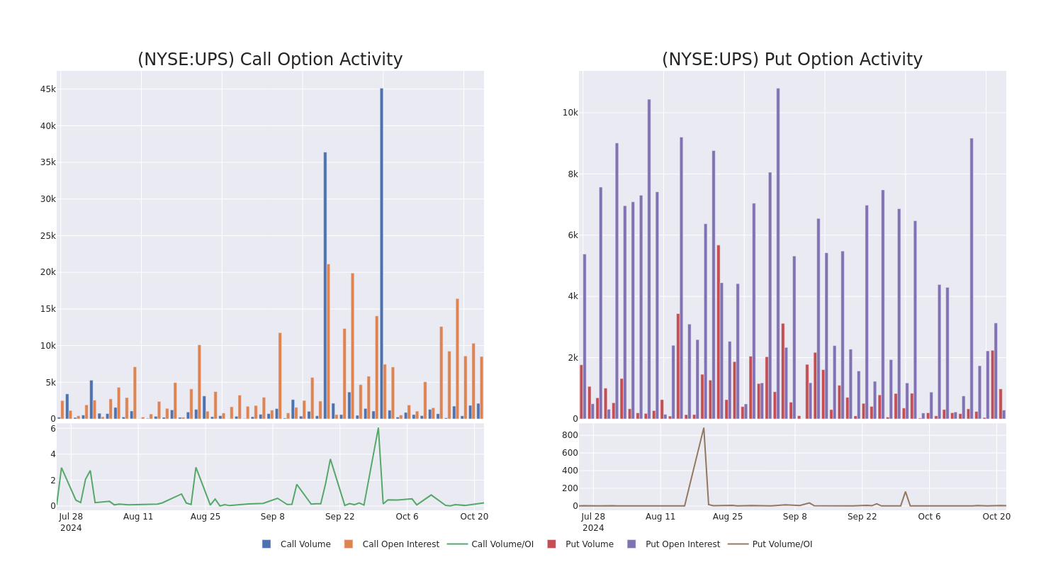 Options Call Chart