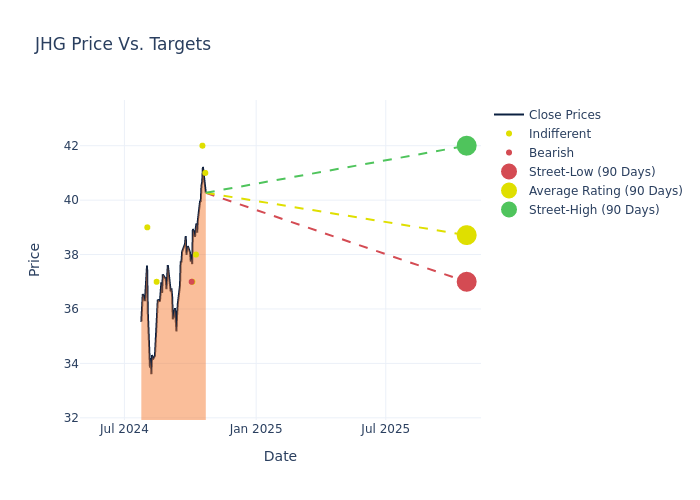 price target chart