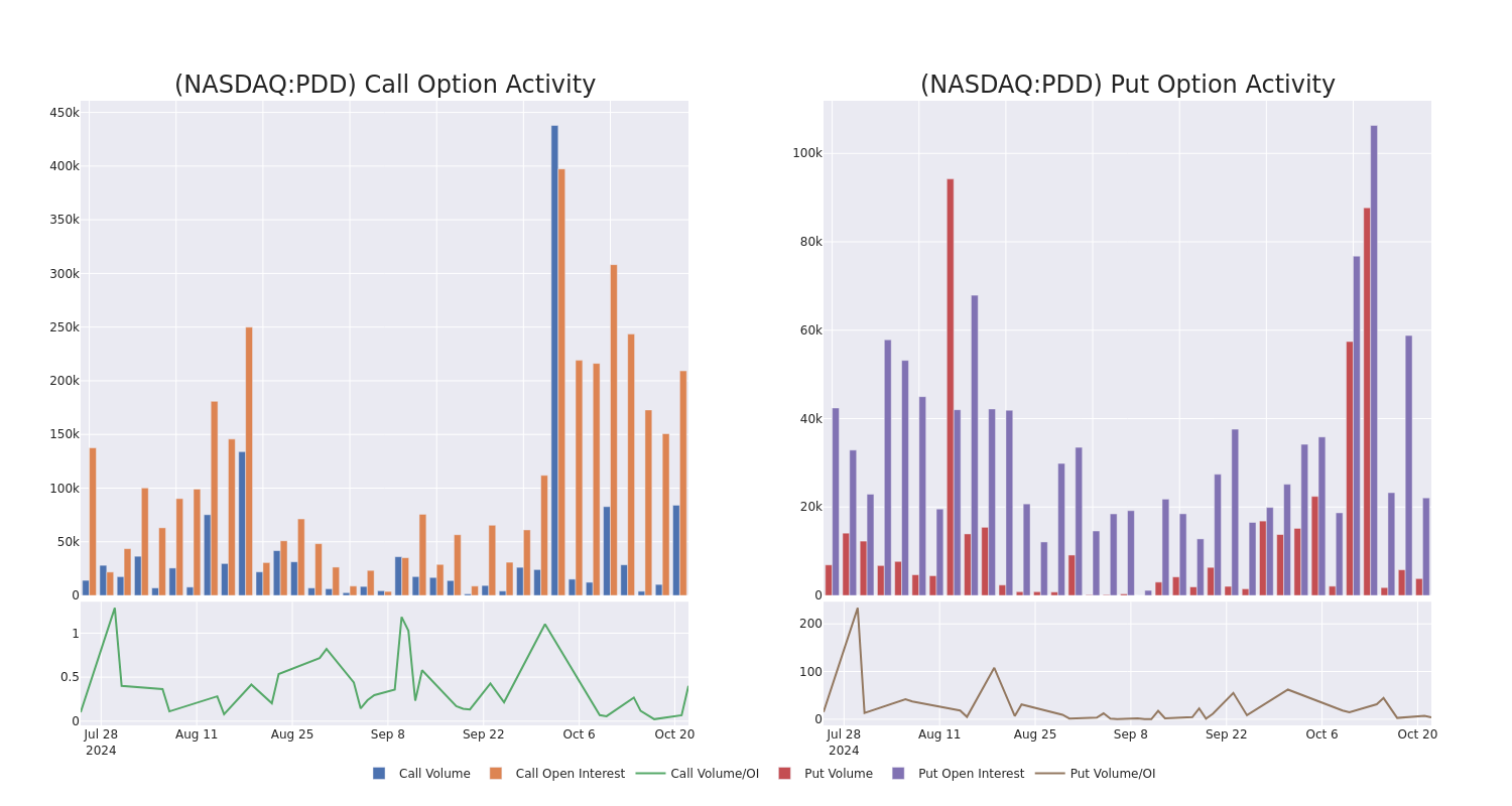 Options Call Chart