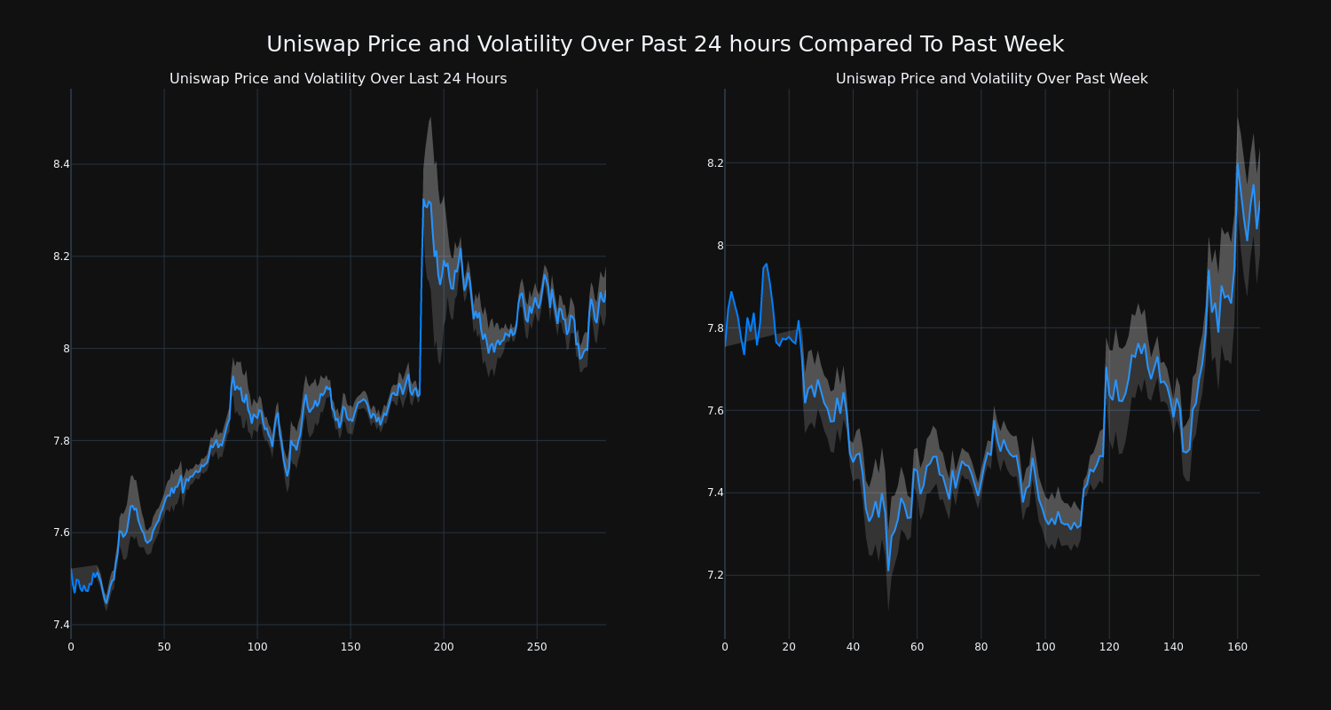 price_chart