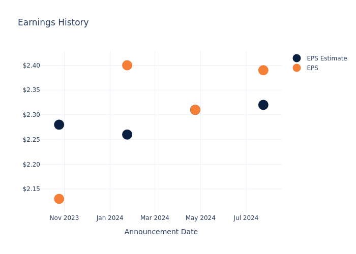 eps graph