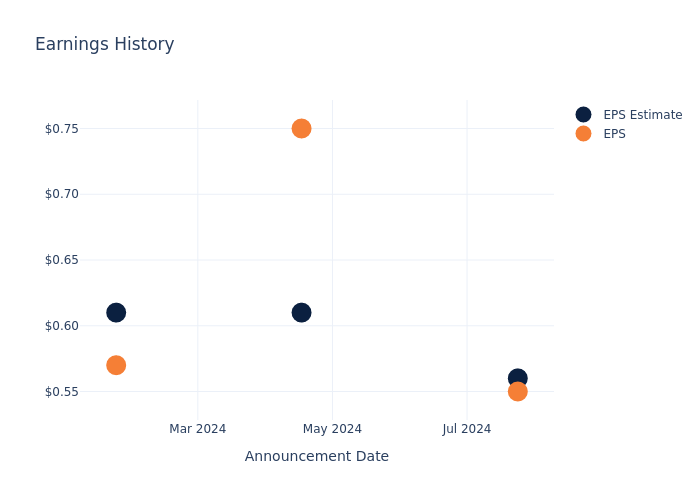 eps graph