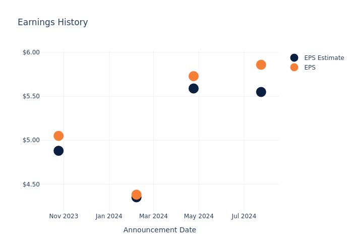 eps graph