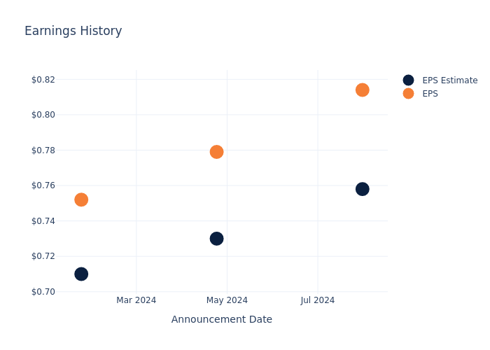 eps graph