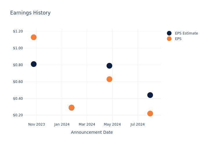 eps graph