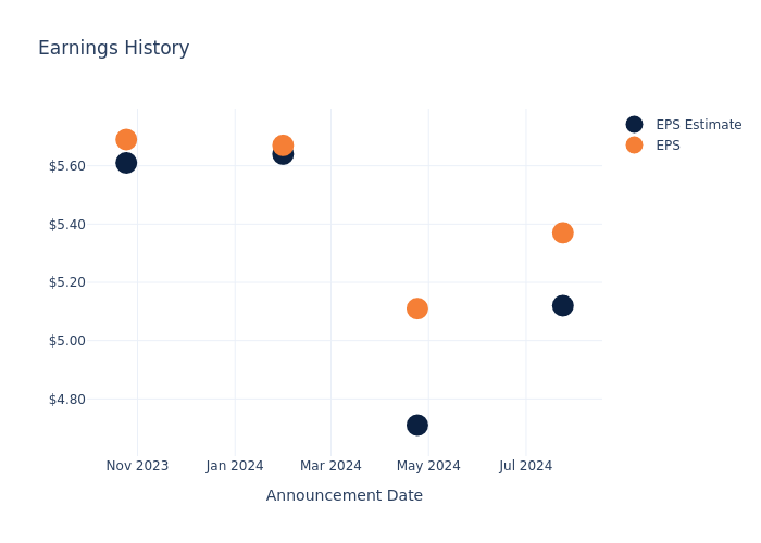 eps graph