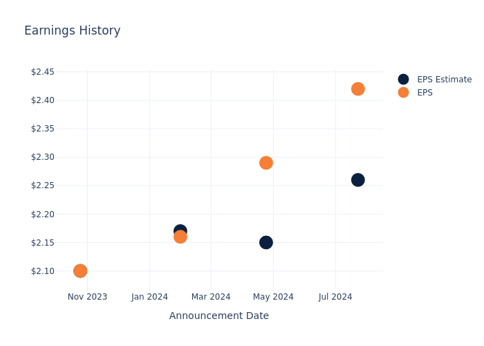 eps graph