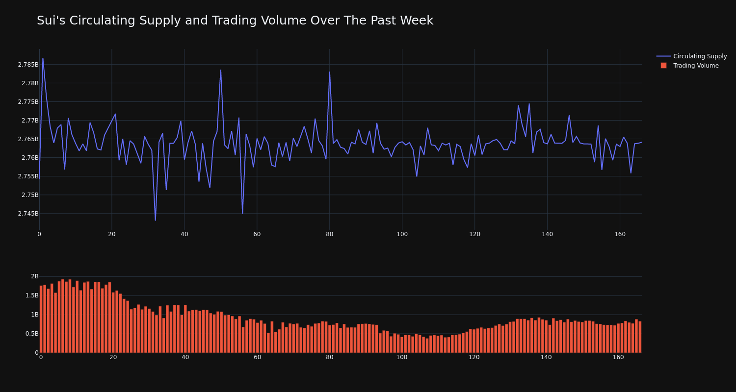 supply_and_vol