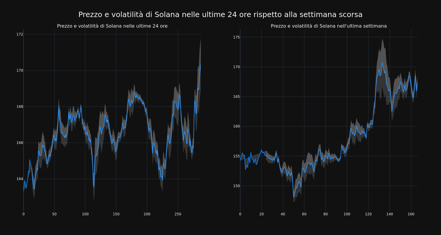 price_chart