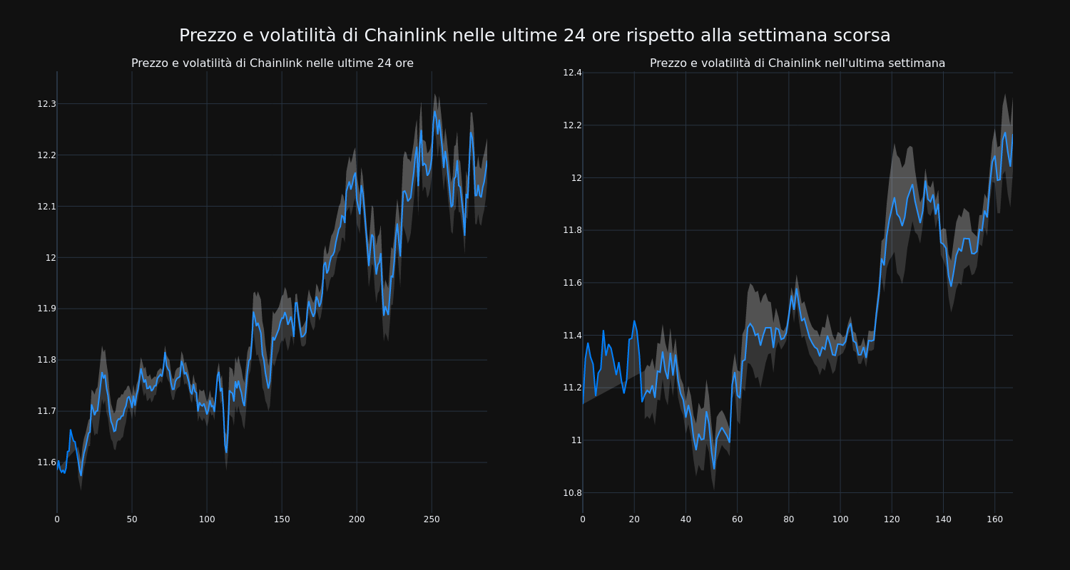 price_chart