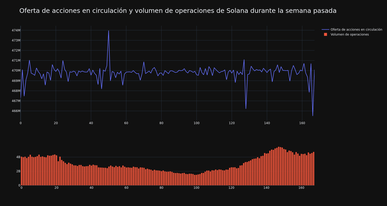 supply_and_vol