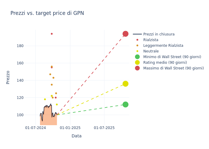 price target chart