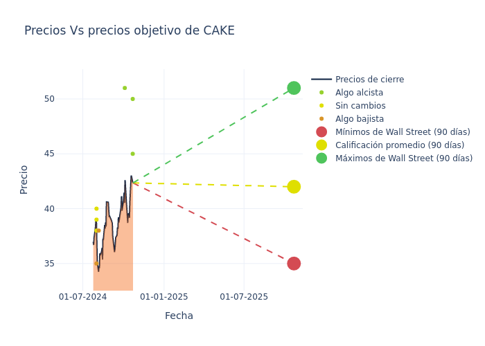 price target chart