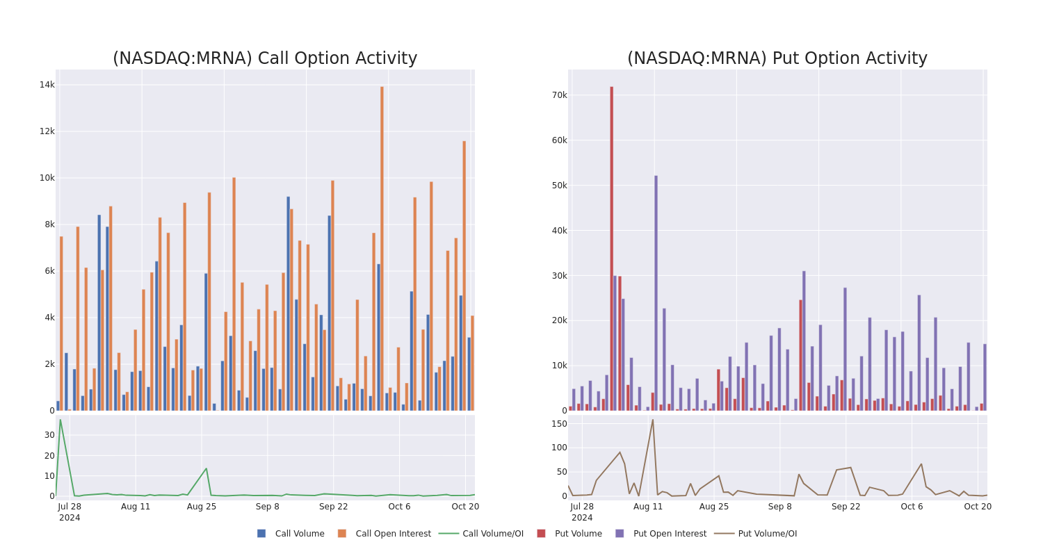 Options Call Chart