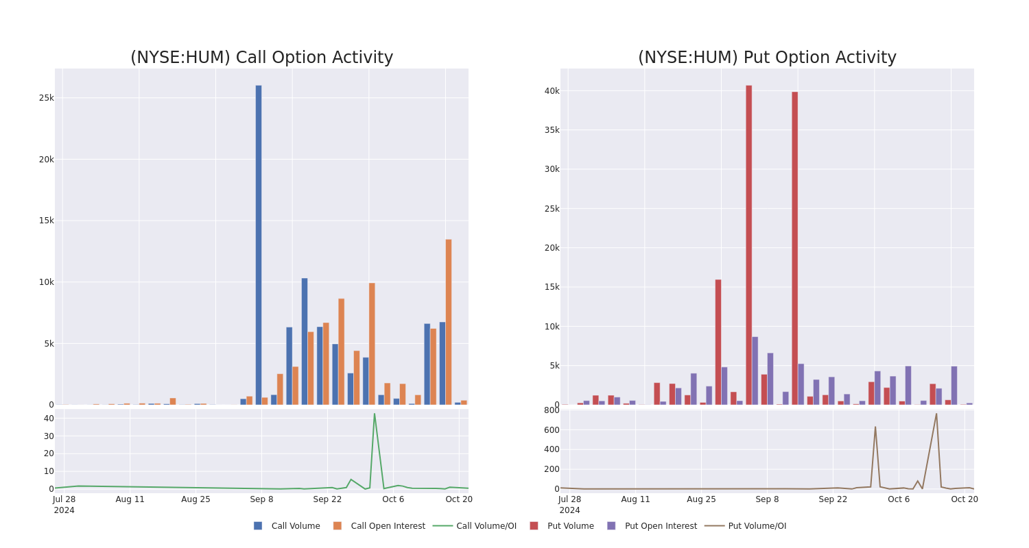 Options Call Chart