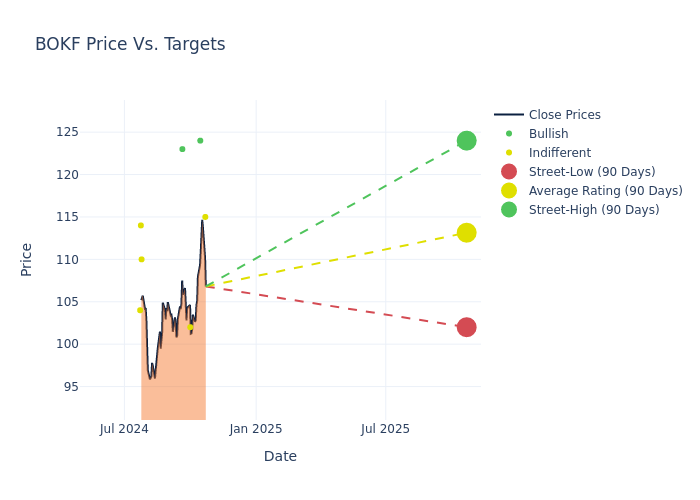 price target chart