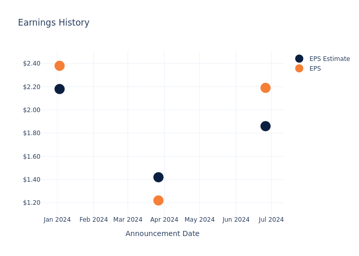 eps graph