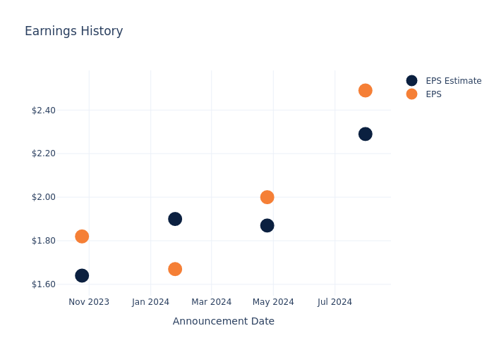 eps graph