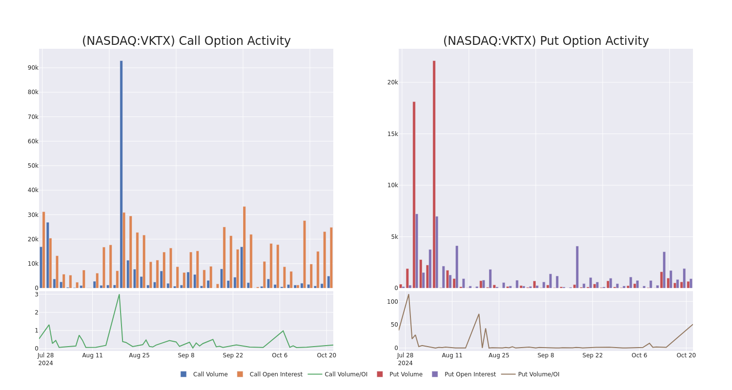 Options Call Chart