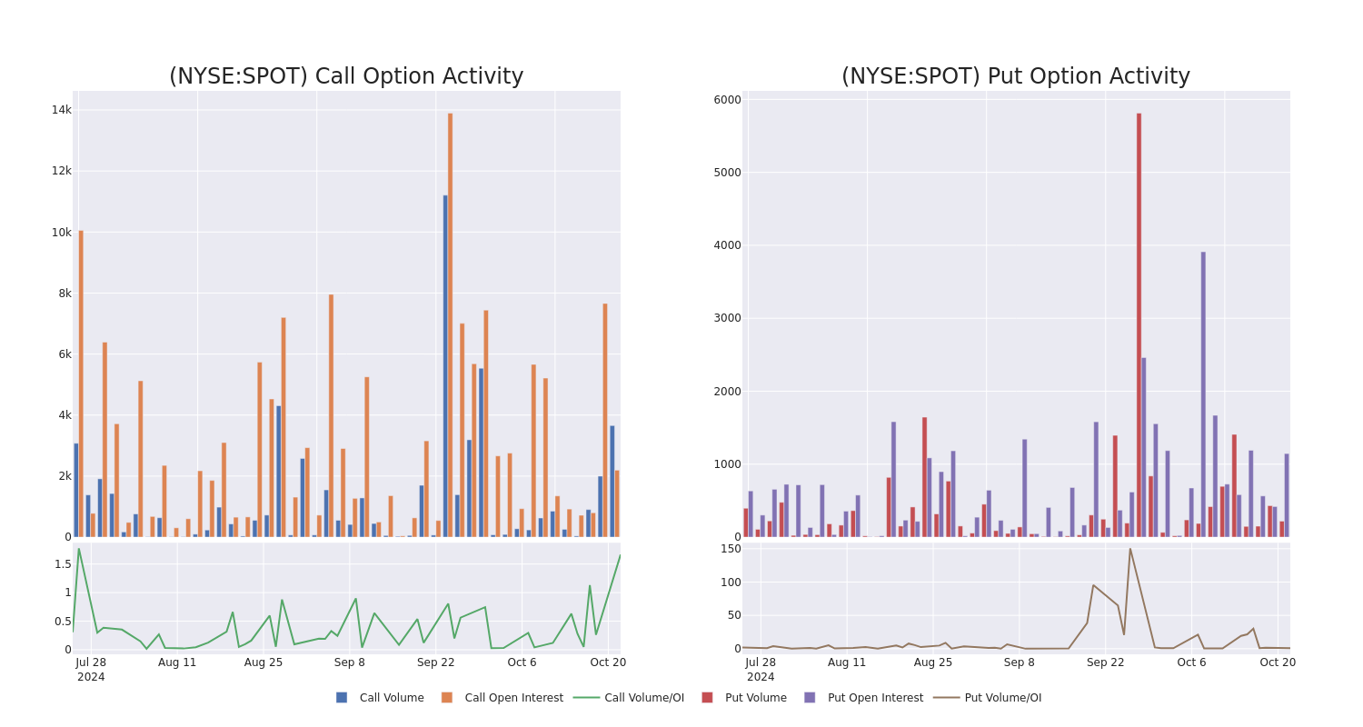 Options Call Chart