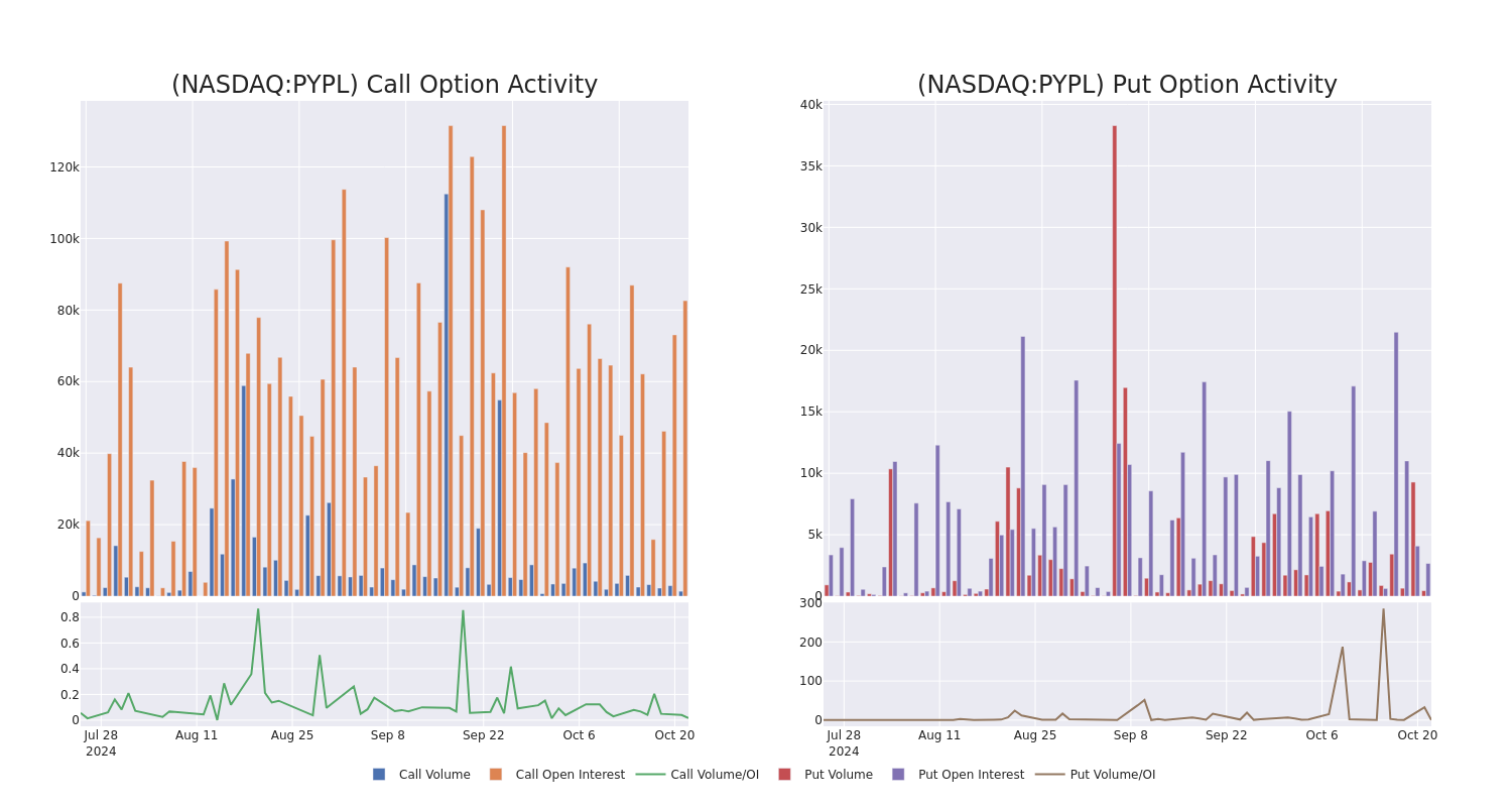 Options Call Chart