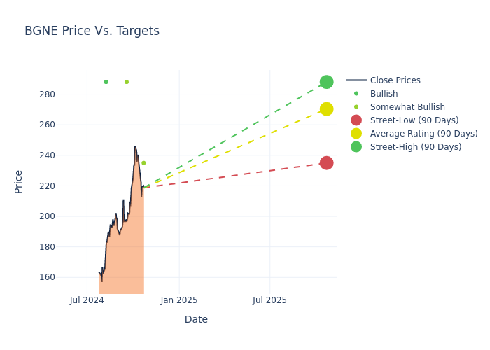 price target chart