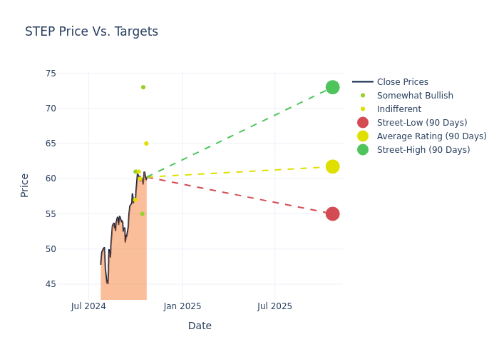 price target chart