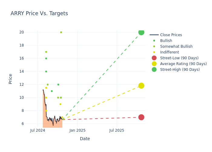 price target chart