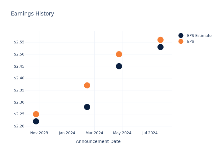 eps graph