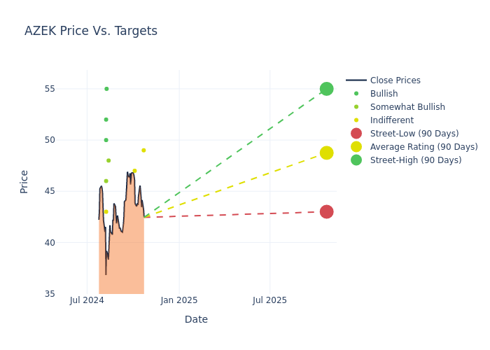 price target chart