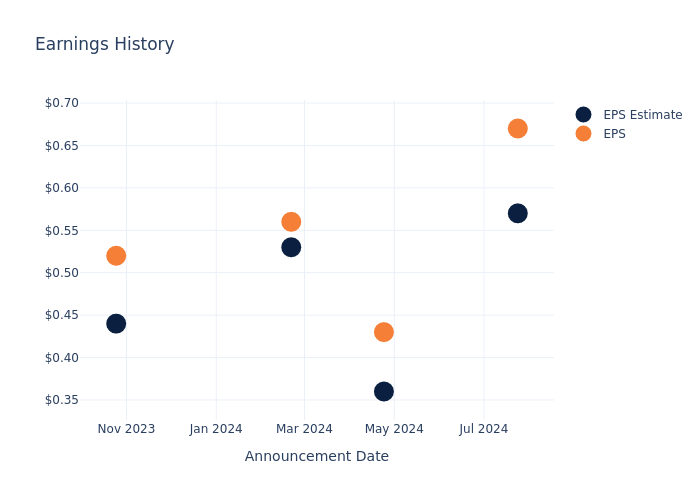 eps graph