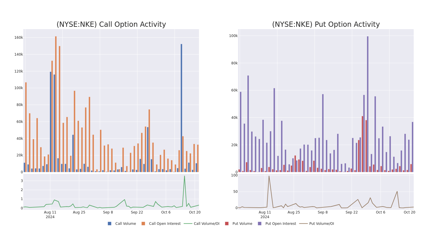 Options Call Chart