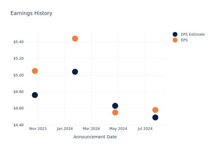 eps graph