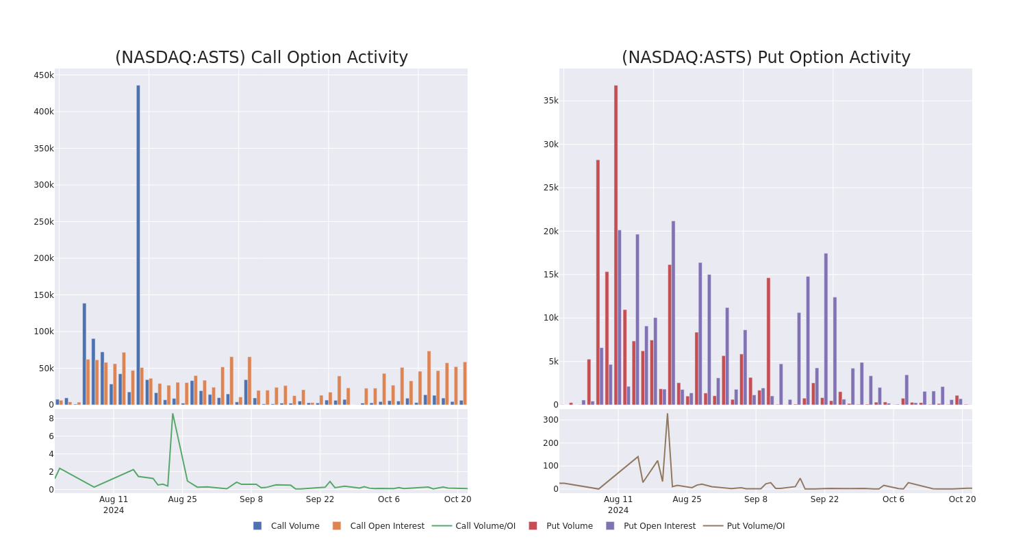 Options Call Chart