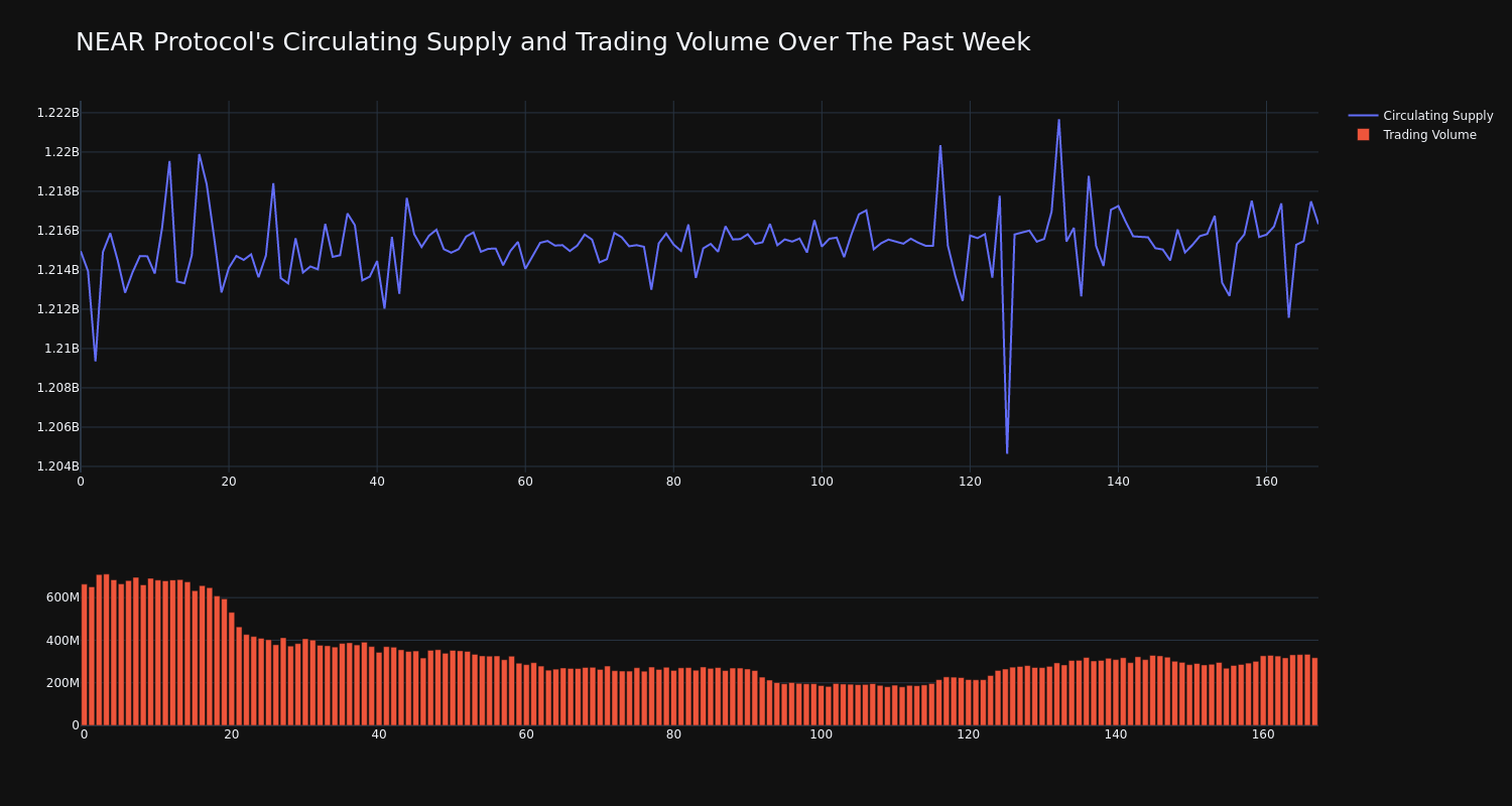 supply_and_vol