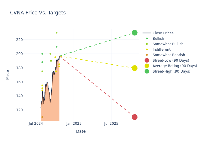 price target chart