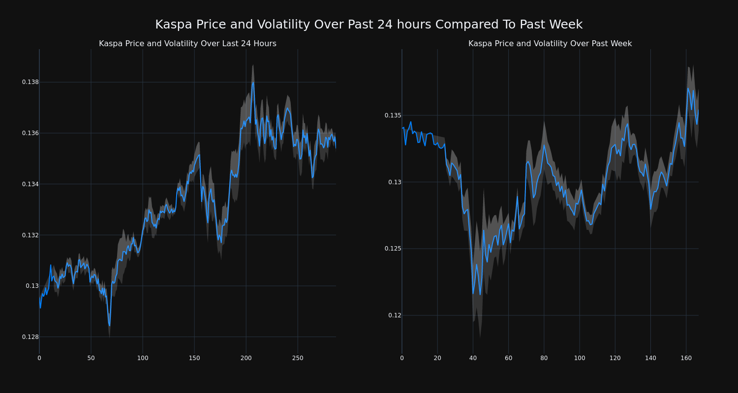 price_chart