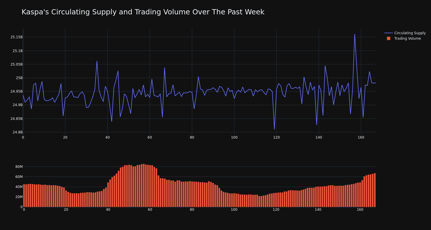 supply_and_vol